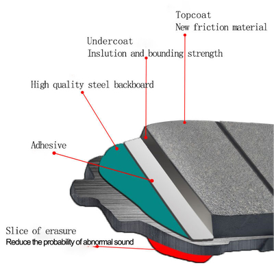 Atego Truck Ceramic Brake Pad para discos de corrida totalmente automáticos Dubai Acessórios